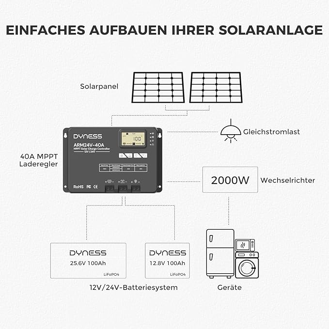 Dyness 40A 12V/24V Auto MPPT Solar Charge Controller  APP Control &amp LCD Display 40 Amp Solar Regulator for LiFePO4/AGM/Gel/FLD/SLD Batteries - RV Marine Off-Grid Systems