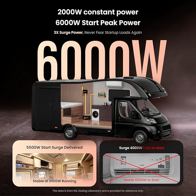Ampeak Pure Sine Wave Inverter [2000 Watt] - 6000W Surge 12v DC to 110V AC Converter Power Inverter for RV Truck Home Solar Outdoor with Dual AC &amp 20A Outlets Hardwire Port 5V 3.1A USB &amp