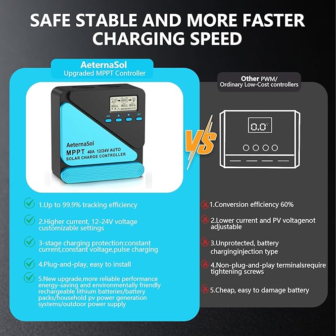 Solar Charge Controller 40A Charge Controllers 12/24V MPPT Solar Charge Controller with Adjustable LCD Timer Dual USB Max Input 100V for LiFePO4/AGM/GEL/FLD Batteries (Blue)