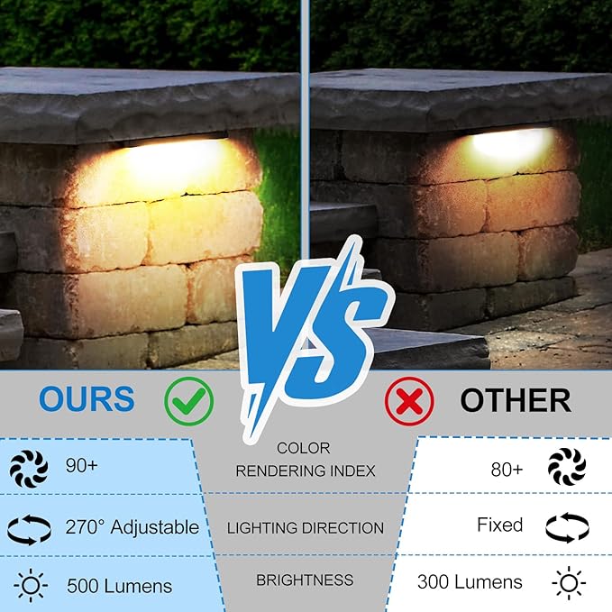 8-Pack 7 Inch LED Hardscape Lighting 5W Low Voltage Step and Retaining Wall Lights 12-24V AC/DC Waterproof Outdoor Landscape Paver Lights 3000K Warm White