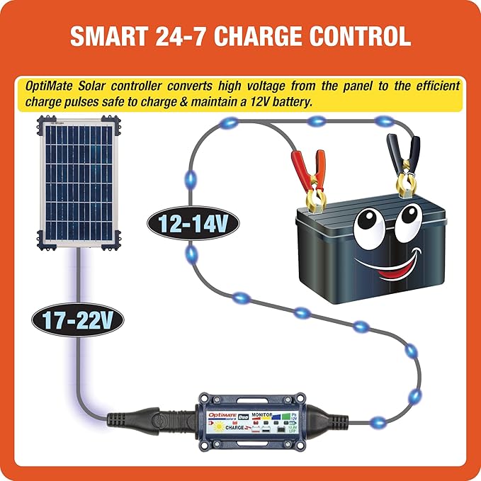 Optimate Solar Duo 10W TM522-D1 6-Step 12V / 12.8V 0.83A Weatherproof Solar Battery Saving Charger &amp maintainer