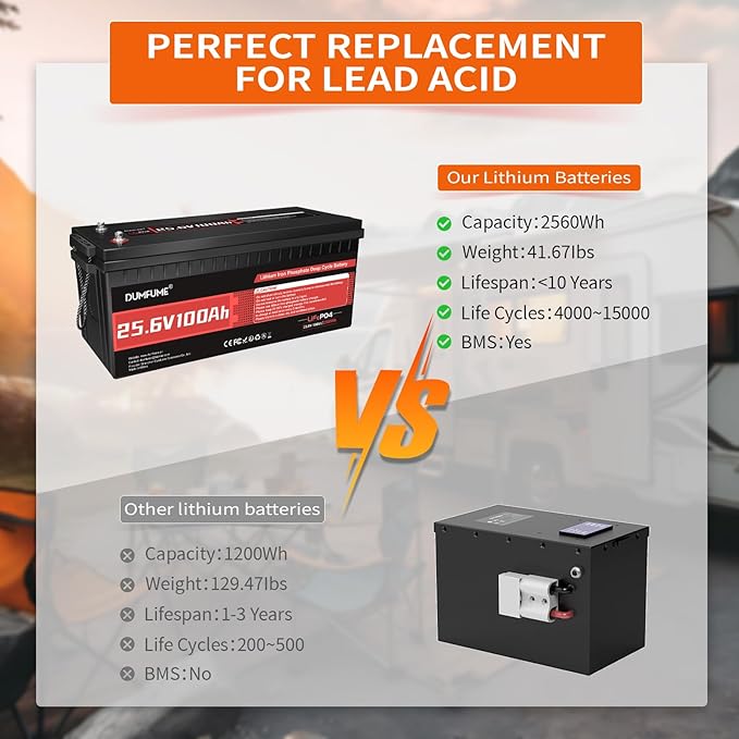 2 pack Dumfume 12V 200Ah LiFePO4 Lithium Battery2560Wh Energy1280W Load200A BMS &amp 95% Discharge Efficiency15000+ Cycles for Solar RV Off-Grid Camping Home Backup