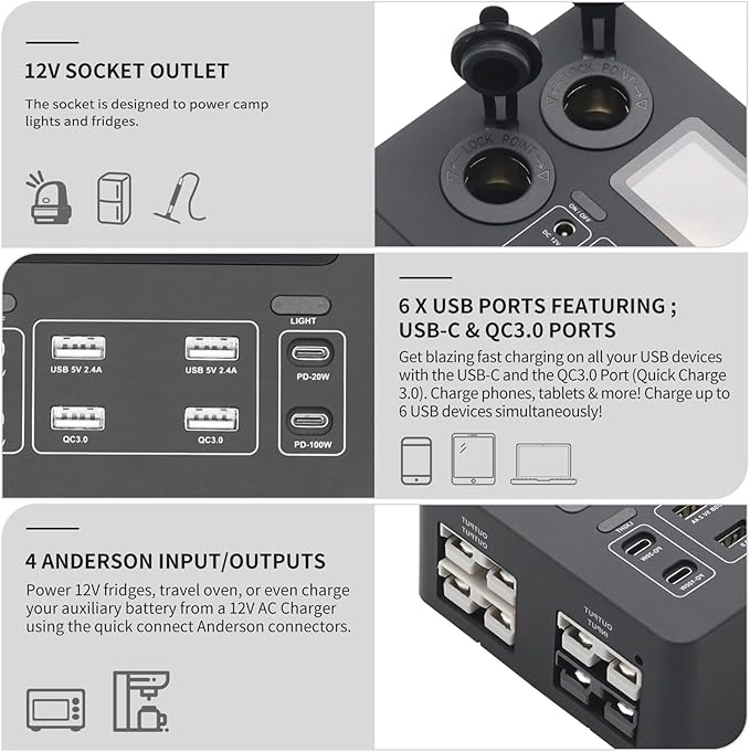fangzi Mini Power BoxMini Power Box 12V 100W LCD Display Power Box with LED Lights USB-C &amp QC3.0 Ports Portable Control Hub for RVs SUVs Boats Yachts Cars