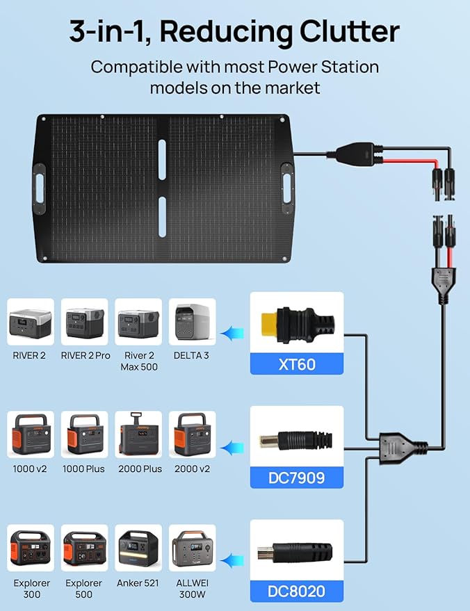 ECO-WORTHY 100W Portable Solar Panel for Power StationsIP65 Waterproof &amp Lightweight with Adjustable Kickstand23% High Efficiency Foldable Solar Panel for Outdoor RV Camping Off Grid Emergency