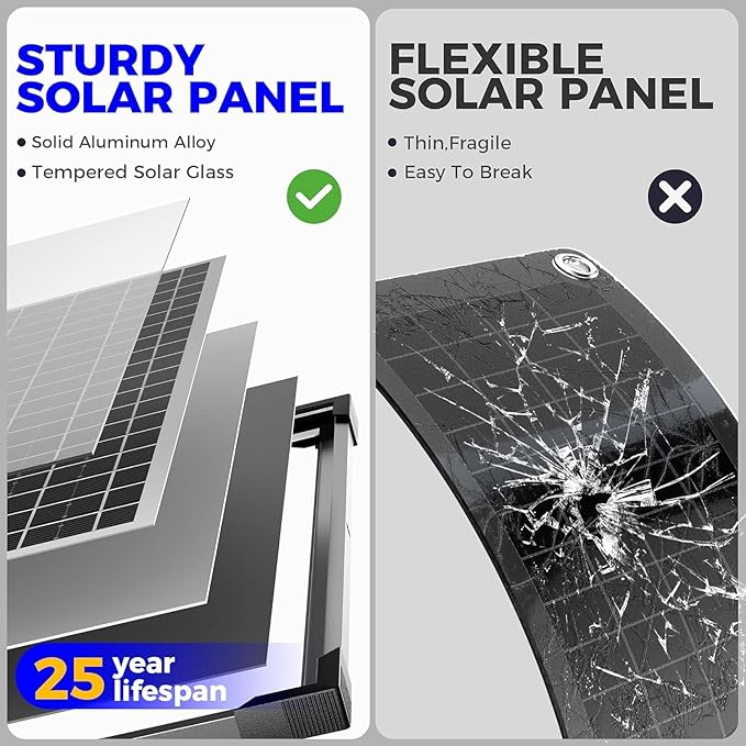 Voltset Solar Panel Kit 50W 12V Solar Battery Trickle Charger Maintainer Waterproof Solar Panel + Upgrade Charge Controller + Mount Bracket for Boat RV Motorcycle Marine