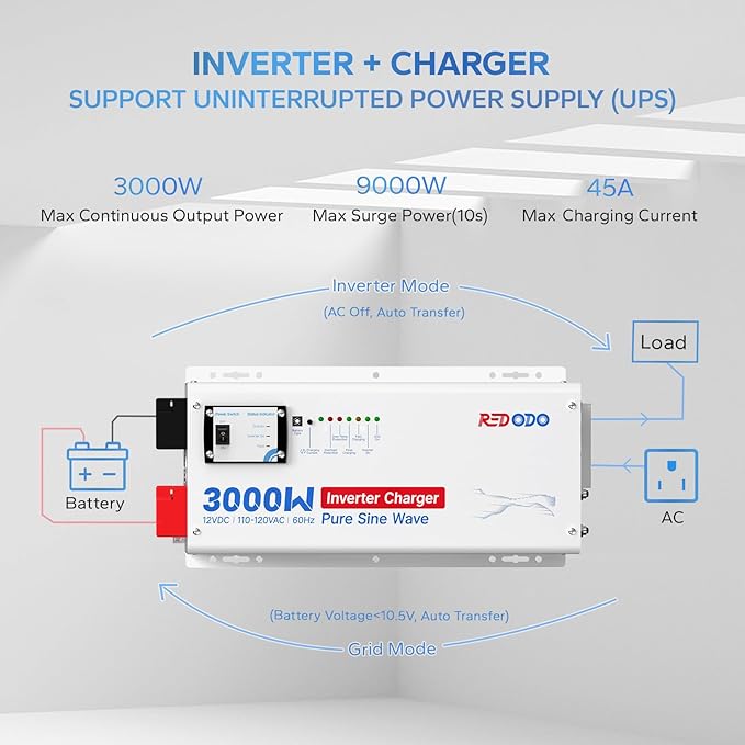 Redodo 3000W Pure Sine Wave Inverter Charger 12V DC to 120V AC Surge 9000W with Remote Control for Off-Grid RV Home Backup Compatible with Lithium &amp Various Batteries
