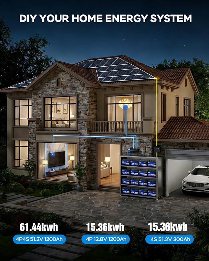 12V 300Ah LiFePO4 Battery Built-in 200A BMS 2026Upgraded Mini Size 15000+ Deep Cycles Lithium Battery with Low-Temp Protection for RV Marine Solar Off-Grid Home Backup (Compact &amp Lightweigh