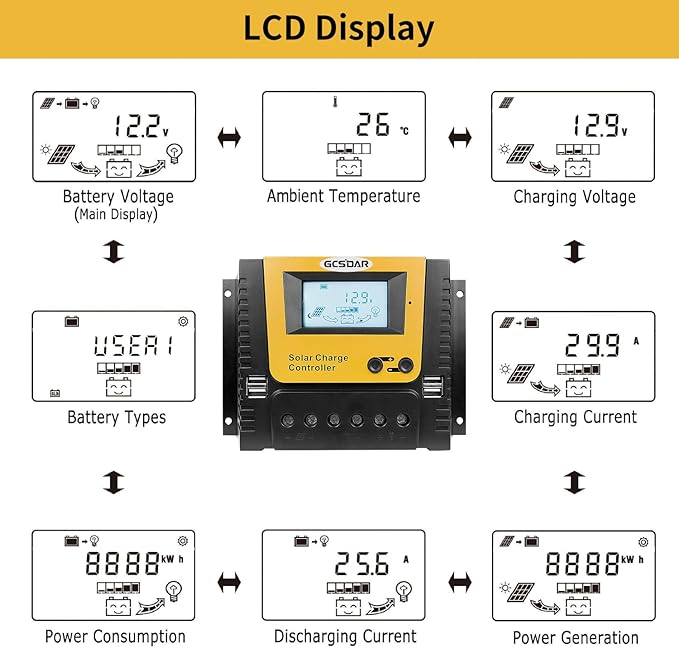 40A Charge Controller  12V/24V/36V/48V Auto Max PV 100V .Positive Grounding 40amp Solar Charge ControllerLCD Display Work for Lead-Acid Sealed/Gel(AGM)/Flooded and Lithium Battery