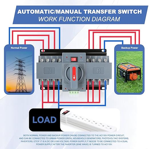 100Amp 220V AC Dual Power Automatic Transfer Switch ATS 4P Manual Changeover Electrical Switch Solar Back Up Power Auto Selector Overvoltage Undervoltage 50/60Hz CE Certified