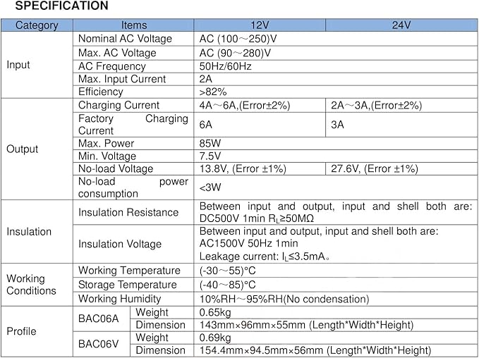 BAC06A-12V Generator Battery Charger (12V/6A 90-280VAC 50/60Hz)
