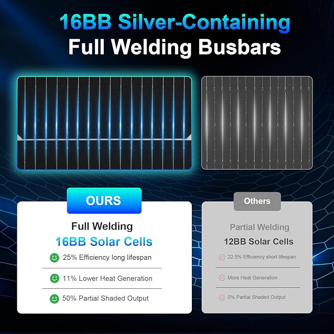 200W Solar Panel2PCS 100 watt Bifacial Solar Panel N-Type 16BB 25.6% High Efficiency 120 Watt Peak IP68 Grade A+ Cells for RV Trailer Marine Farm Rooftop Off-Grid System (Bifacial 100W*2)