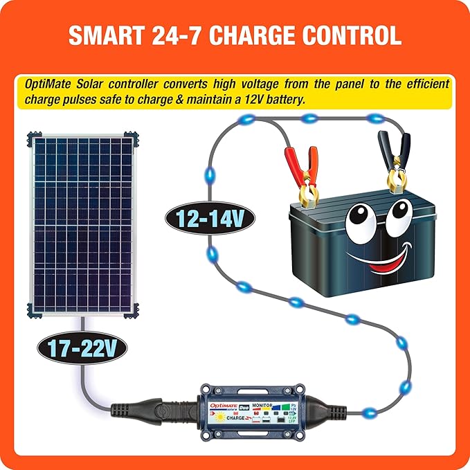 Optimate Solar Duo 40W TM522-D4 6-Step 12V / 12.8V 3.3A Weatherproof Solar Battery Saving Charger &amp maintainer
