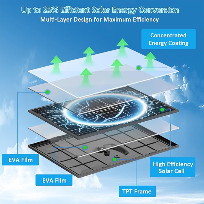 Zivif USB C Solar Panel for Security Cameras 10W Solar Charger with USB-C Cable DC 5.5x2.1mm &amp Micro USB Port IP66 Waterproof with Adjustable Mount &amp 10FT Cable