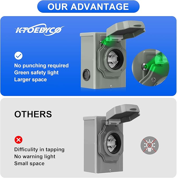 30 Amp Generator Inlet Box NEMA L14-30P Power Inlet Box for 4-Prong Generator Cord 125/250V 7500W Weatherproof Outdoor Box with Pre-Drilling Design &amp Green LED Indicator ETL Listed
