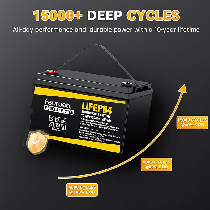 12V 100Ah LiFePO4 Battery - Small RV Battery with 100A BMS 15000+ Deep Cycles Solar Energy Storage Lithium Phosphate Batteries for Home Motor Travel Trailer Camping Off-Grid Power (4PC)