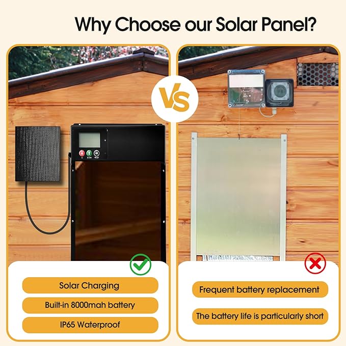 Solar Panel for All Kinds of Chicken Coop Door Solar Panel for Automatic Chicken Coop Door
