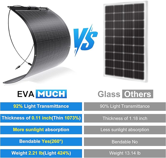 400W Semi-Flexible Solar Panel 12V Monocrystalline Ultra-Flexible Bendable Mono Off-Grid Charger for Marine RV Cabin Van Car Boat Curve Surfaces (4 * 100W)