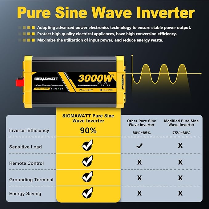 3000W Pure Sine Wave Inverter24V DC to 120V AC–Heavy Duty Power Inverter for TruckRVOff-Grid Solar EnergyElectric Drill Microwave Dishwasher and Heater with Led Display and Remote Monitoring