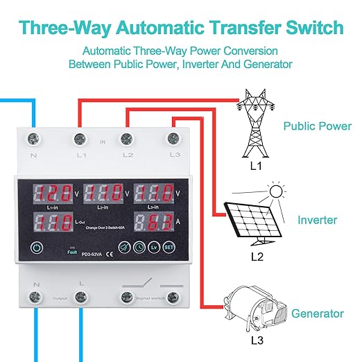 Automatic Transfer Switch 110V 63A Auto Transfer Switch Real-time Monitoring with LED DisplayDin Rail Mount