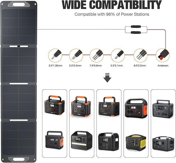 120W Portable Solar Panel for Power Station Generator Ultra Light 5.7lbs 25% High Efficiency IP65 Waterproof 20V Foldable Solar Panel Charger for Camping RV Outdoor Use and Off-Grid Blackouts