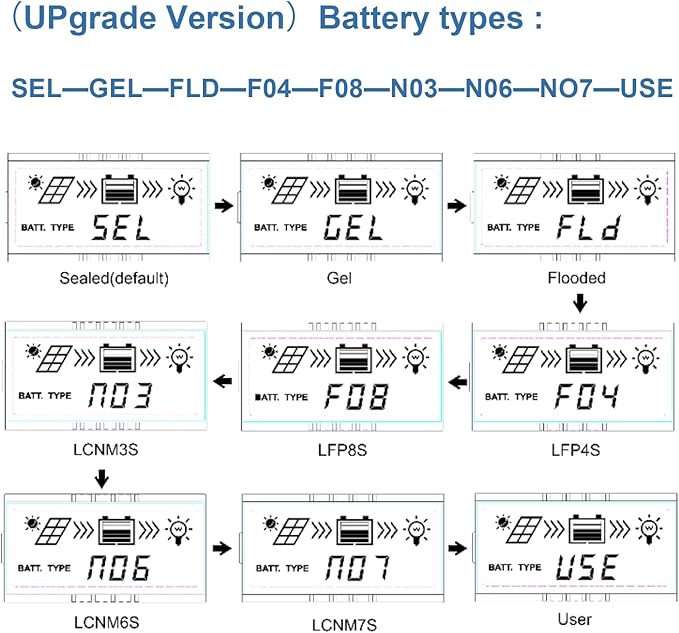 EPEVER 20A MPPT Solar Chagre Controller 12V 24V Auto Max PV 100V Solar Panels Power 260W/520W Charger Regulator Tracer2210AN-G3 for Lead Acid Lithium Battery