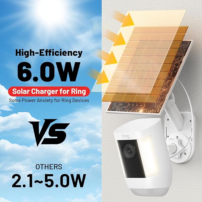 Solar Panel and 2-in-1 Wall Mount for Ring Cam 6W Solar Charger Compatible with R-ing Spotlight Pro/Plus &amp Stick Up Cam Battery Models Weatherproof Cable with USB-C and Ring Barrel Plug