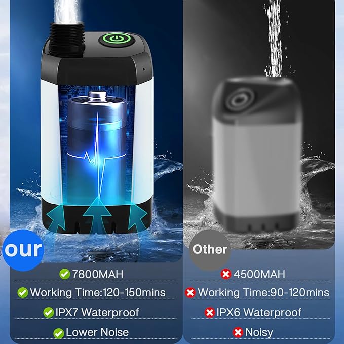 MIAOKE Upgrade Portable Camping Shower 7800mAh Outdoor Electric Shower Rechargeable Pump with Intelligent Digital Display Temperature Display Shower Head for Camping Hiking Traveling