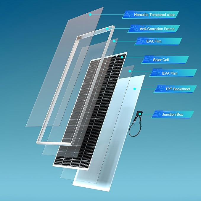 ACOPOWER Solar Panel 400W 24V Monocrystalline High-Efficiency PV Module Power Charger for RV Caravan Marine Camper Rooftop Farm Battery and Off Grid(2 * 200W)