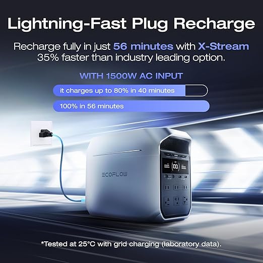 EF ECOFLOW Portable Power Station DELTA 3 Plus 1024Wh LiFePO4 (LFP) Battery 1800W AC/140W USB-C Output Solar Generator (Solar Panel Optional) for Home Backup Camping&ampRV