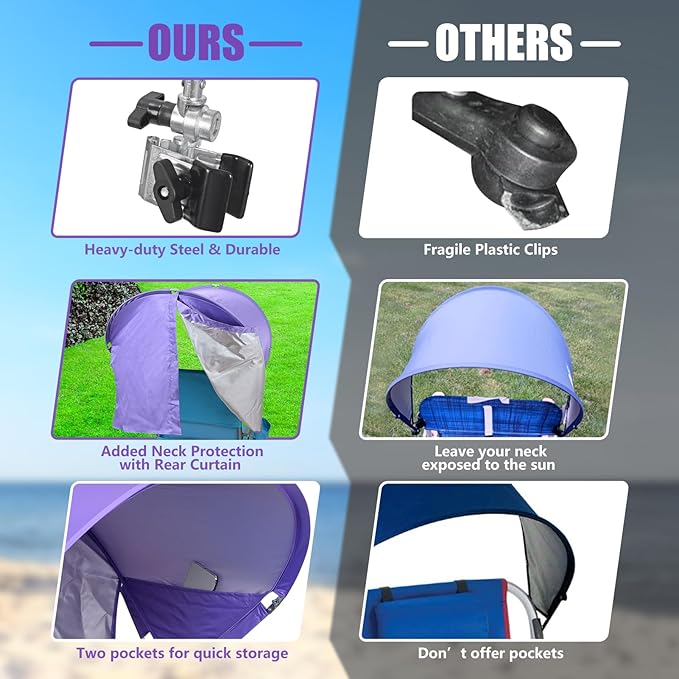 XL Universal Chair Canopy Umbrella UPF 50+ Foldable Sun Shade Attachment with Adjustable Clamp Fits Most Brands’ Beach Camping Lawn Tanning Zero Gravity Lounge &amp Fishing Chairs