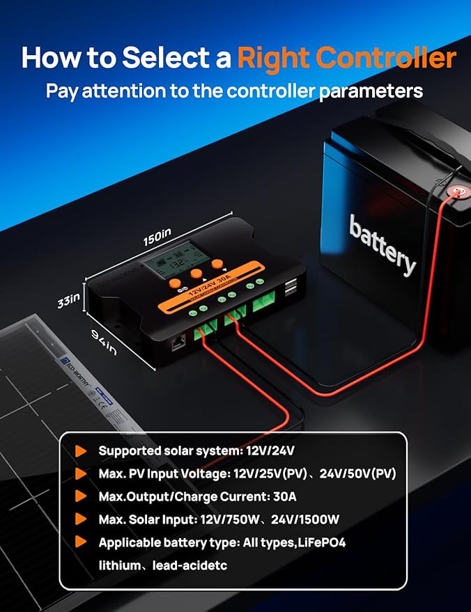 ECO-WORTHY Solar Charge Controller 30A with BluetoothWiFi APP Remote Connection Solar Panel Custom Battery Regulator Dual USB Port Auto 12V/24V PWM for FLD/LiFePO4/SLD/GEL RV Solar System