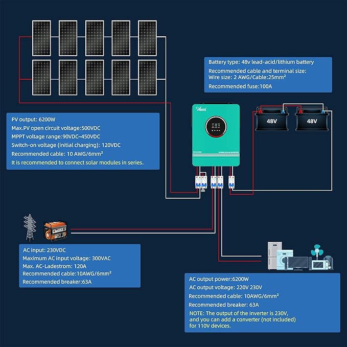 6200W Hybrid Solar Inverter 48V DC to 220-230VAC Pure Sine Wave Solar Inverter with 120A MPPT Solar Charge Controller Fit for 48V Lithium Lead-Acid Gel Battery Off-Grid System