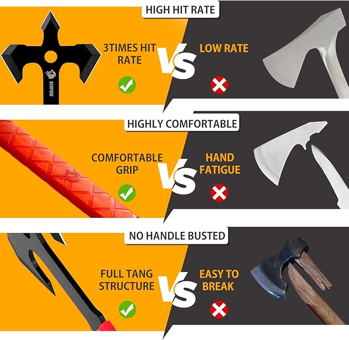 NedFoss Axe Throwing 11.9 Full Tang Triple Edge Throwing Axe with Sheath TPE Rubber Handle Axe Throwing Set 3 Axe for Throwing Gifts for Women Men