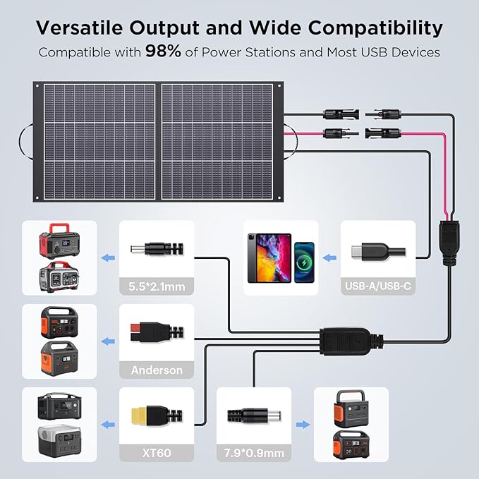 ZOUPW 100W Portable Solar Panel N-Type 16BB25% Efffciency Ultralight 7.98lbs Foldable Solar Charger for Jackery 300/EcoFlow River/Bluetti/Anker Solix IP67 Waterproof for RV Camping Off-Grid