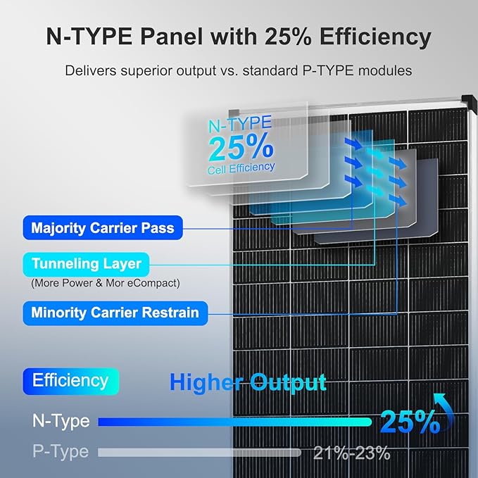 Solar Panels N-Type 16BB 200W Solar Panel 200 Watt Solar Panel 18V A+ Monocrystalline Cell 25% High Efficiency for RV Van Marine Home Rooftop Off-Grid Systems (52.4 x 30.1 Single Silver)