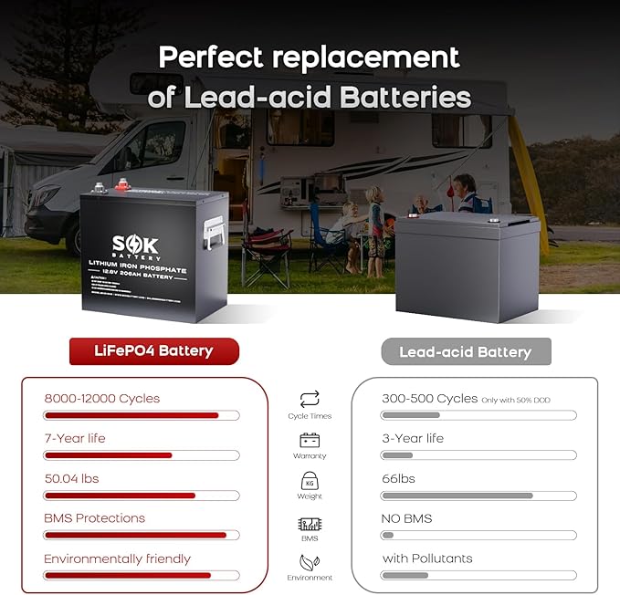 SOK Battery 12V 206Ah LiFePO4 Lithium Battery Deep Cycle Lithium Iron Phosphate Battery with Low-Temp Protection &amp Built-in Heater Suitable for RV and Solar &amp Wind Off-Grid Use