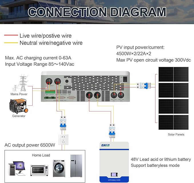 POWLAND 6500W Solar Hybrid Inverter with WiFiCharger 48V DC to 120V AC Power InverterBuilt in 120A MPPT Charge ControllerWork with 48V Lead Acid/LiFePO4Support Parallel up to 6 inverters