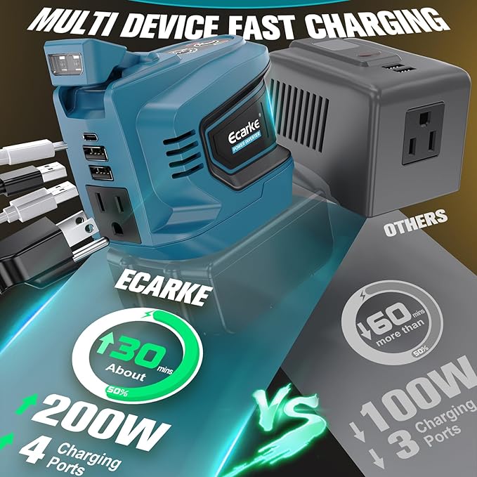 200W Power Inverter for Makita 18V Battery DC 18V to AC 110-120V Battery Inverter Portable Power Station Generator Charger Adapter Powered Outlet with 2 USB Ports &amp 1 Type-C &amp 1 AC Outlet