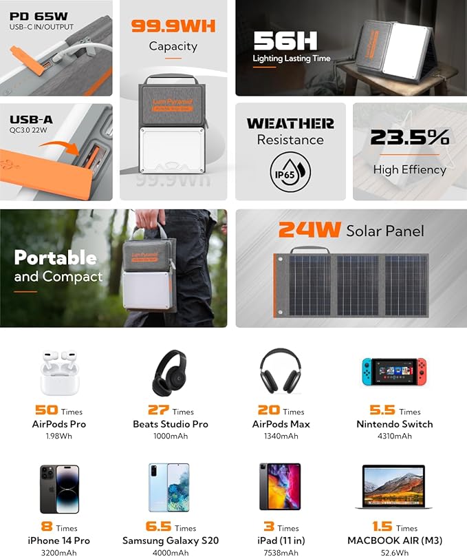 Lumopal Portable Solar Charger 99.9 Wh Battery Bank Equipped with 24W Foldable Solar Panels and 600 Lumen Adjustable LED Camping Light 65W PD USB-C 22W QC3.0 USB A Output for Outdoor