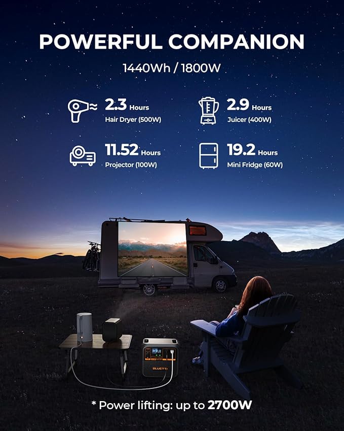 BLUETTI AC180P Portable Power Station 1440Wh LiFePO4 Battery Backup w/ 4 1800W (2700W Power Lifting) AC Outlets 0-80% in 45Min Solar Generator for Camping Off-grid Power Outage