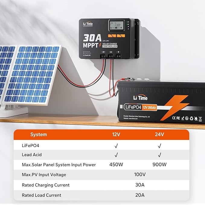 LiTime 30 Amp MPPT 12V/24V/Auto DC Input Solar Charge Controller Build-in Bluetooth Module Parameter Adjustable LCD Display LED Indicators Solar Panel