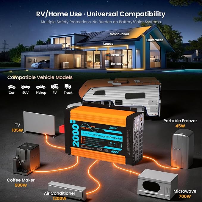 Ampeak Pure Sine Wave Inverter [2000 Watt] - 6000W Surge 12v DC to 110V AC Converter Power Inverter for RV Truck Home Solar Outdoor with Dual AC &amp 20A Outlets Hardwire Port 5V 3.1A USB &amp