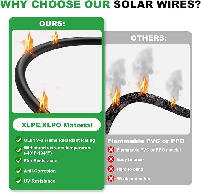 Oududianzi Solar Extension Cable 50Ft Solar Wire 10AWG 10 Gauge Tinned Copper PV Wire Solar Panel Wires and Connectors for Home Roofs RV Boat Camping Solar Panels