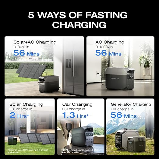 EF ECOFLOW Solar Generator Delta 3 with 160W Solar Panel 1024Wh Portable Power Station LFP Battery 1800W AC/100W USB-C Output Full Charge in 56 Min for Home Backup Power Camping &amp RVs
