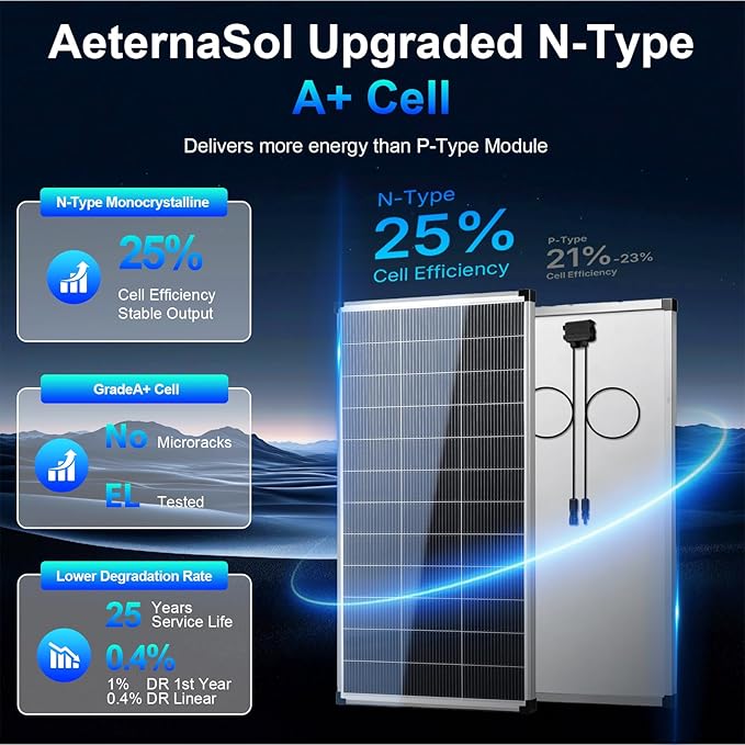 200w Solar Panel200 watt Solar Panel 12v n Type 18bb Solar Panels A+ Grade PV Module IP68 Waterproof25% high Efficiency Solar Cell 200w Solar Panels for Off Grid RV Boat Rooftop Camper