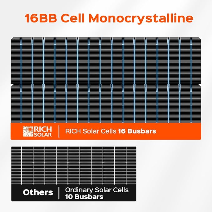 RICH SOLAR MEGA 130 Slim 2 Pack of 130 Watt Monocrystalline Solar Panel for RV Trailer Motorhome