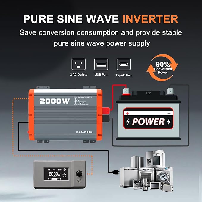 2000W Pure Sine Wave Inverter 12V to 110V/120V AC Car Power Inverter for Vehicles Truck Solar RV Home Backup with Dual AC Outlets USB &amp Type-C Fast Charge Ports Remote Controller