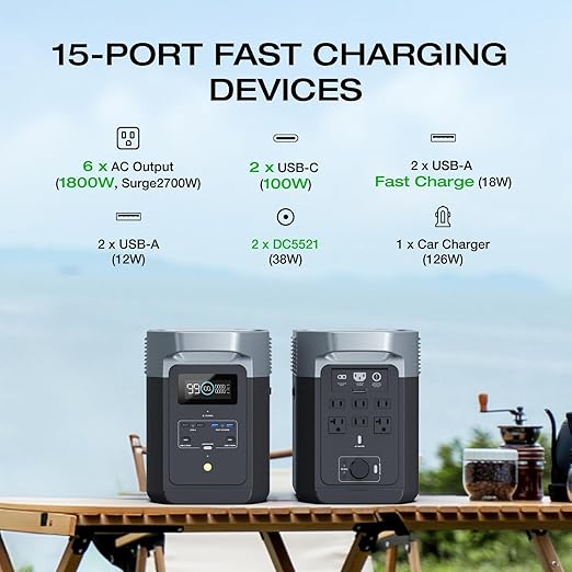 EF ECOFLOW Portable Power Station DELTA 2 1024Wh LiFePO4 (LFP) Battery 1800W AC/100W USB-C Output Solar Generator(Solar Panel Optional) for Home Backup Power Camping &amp RVs
