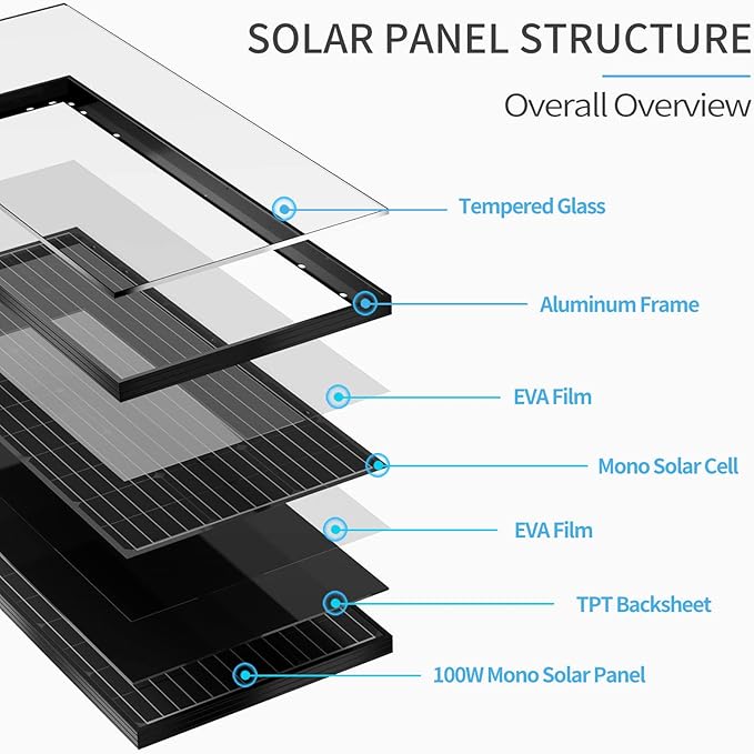 ACOPOWER 100w 12v Monocrystalline Solar Panel Module with Connector (Panel Only Compact Design)
