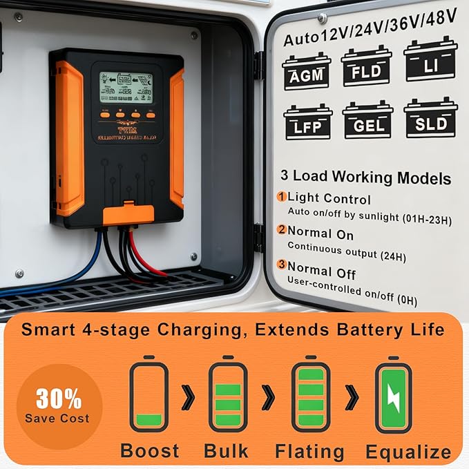 SolaMr 50A 180V MPPT Solar Charge Controller 12V/24V/36V/48V LCD Screen Solar Panel Controller for Gel Sealed Flooded and Lithium LiFePO4 (CM50A)